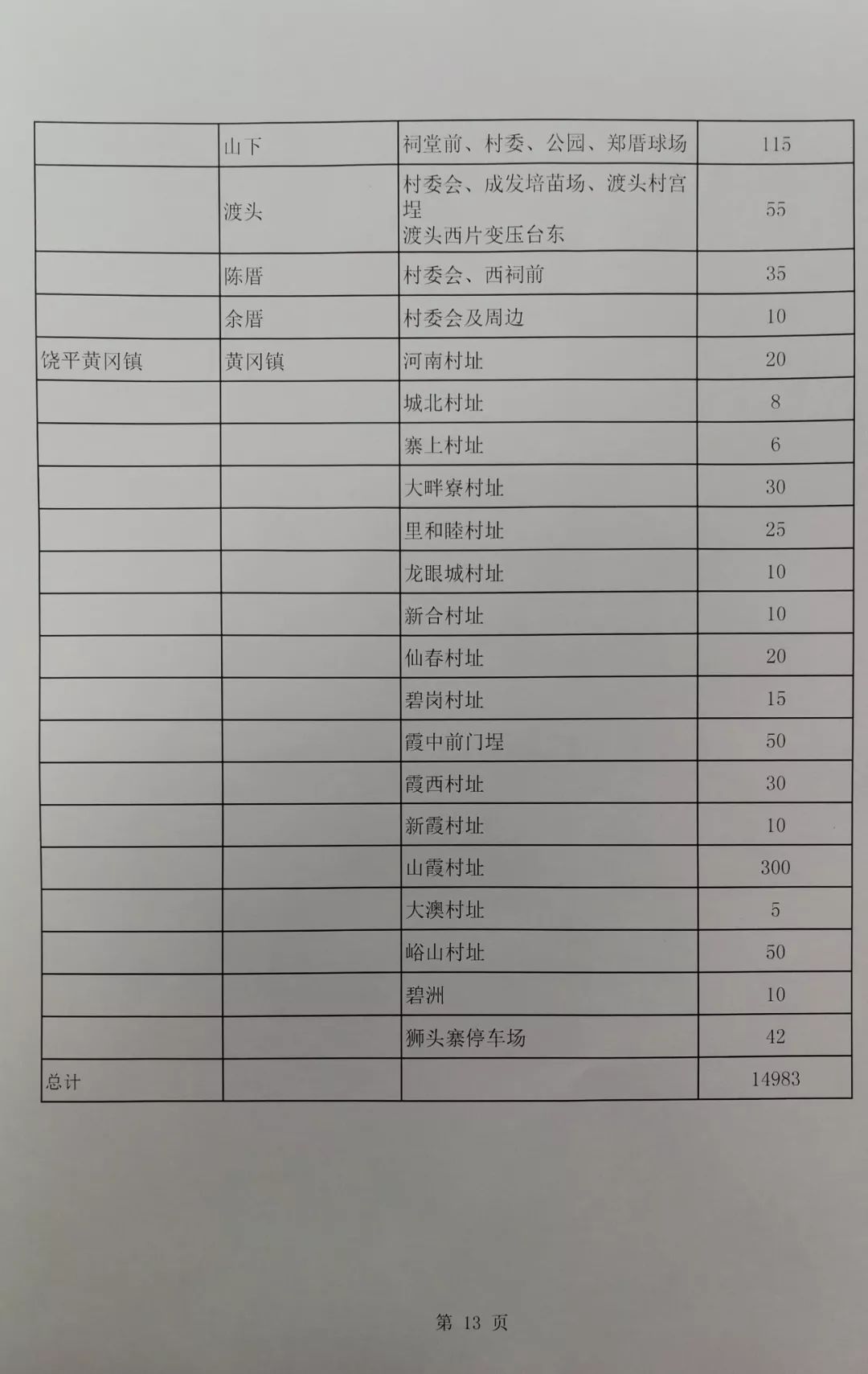 饶平各个镇gdp_2012潮州各镇工业GDP排名