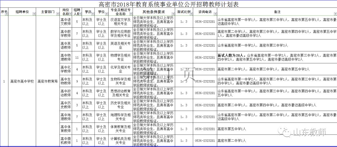 高密招聘信息网_广大求职青年,网络直播送岗活动又来啦(4)