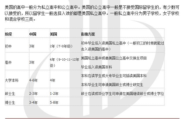 而你们依然拥有选择的机会. 那么首先你要了解美国的学制.