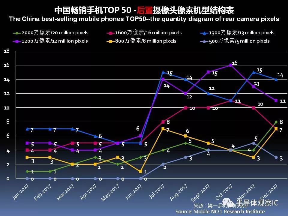 建行的最新动态与市场分析