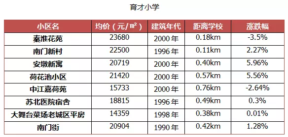 扬州各区人口_来自高校女学生的独白 因为一所学校,爱上一座城 搜狐其它 搜狐