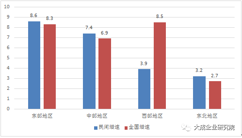 国家创新投资占国家GDP图解数据_图解美国GDP数据 个人消费贡献下滑(2)