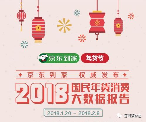 5亿英镑买买买;京东发布《2018国民年货消费大数据报告》!