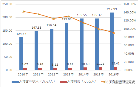 民营企业gdp数据哪里找_图说中国2018年中国宏观经济运行数据(2)