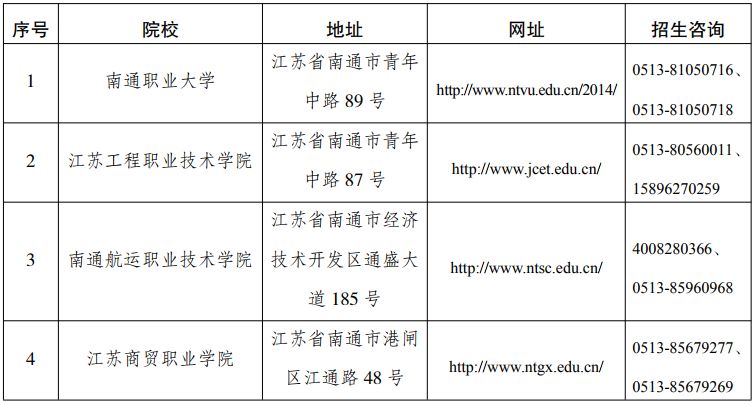 南通通州招聘信息_2016江苏南通市通州区平潮幼儿园招聘公告(2)