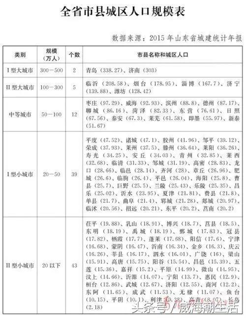 人口放开户口_二胎放开后人口增长图(3)