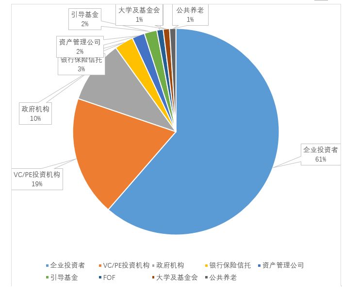 最新管是中人口_人口普查