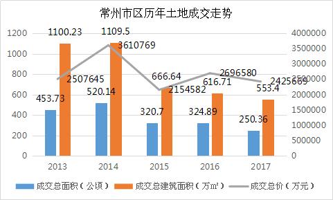 2021年泰安房地产gdp占比_泰安房产2018年商品房市场分析