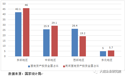 民营企业gdp数据哪里找_图说中国2018年中国宏观经济运行数据(2)