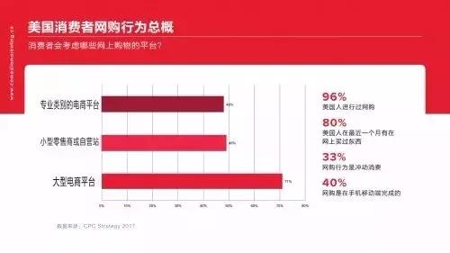 美国网购人口_美国网购星期一图片