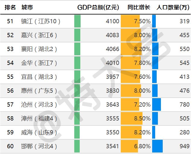 100年前的中国gdp_机构或个人,投资中国哪些城市更有收获(3)