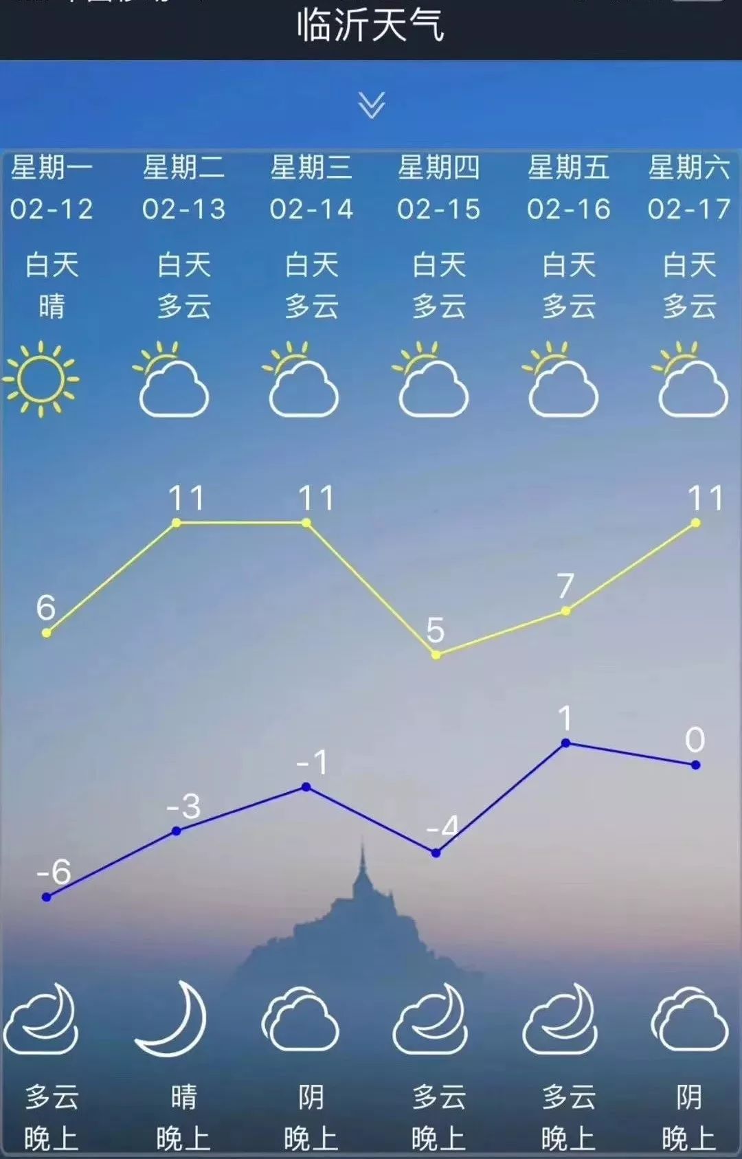 导致中国天气网和有关天气软件 预报15-18日温度很高/很低 那临沂今年