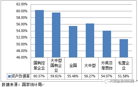 民营企业gdp数据哪里找_图说中国2018年中国宏观经济运行数据(2)