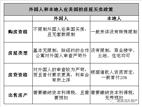 哪个国家可以买卖人口_经济发展中的人口回旋空间 存在性和理论架构