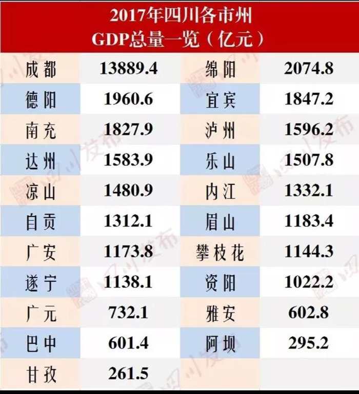 四川省经济总量达到2017年_四川省地图