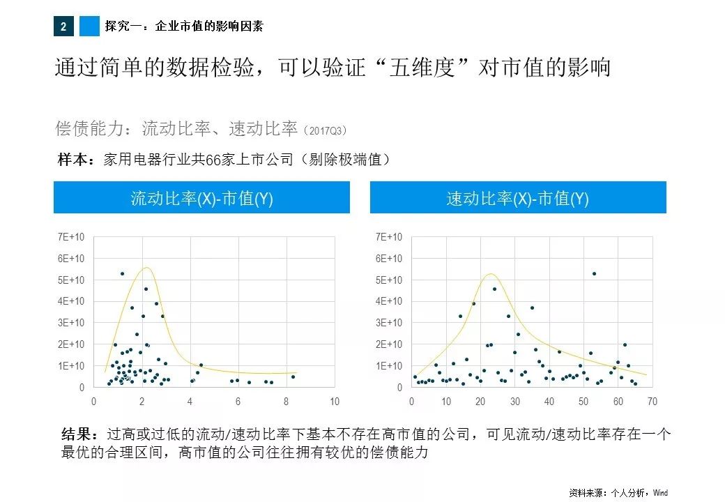 企业市值与本省GDP_中美德过去24年上市公司市值 GDP比