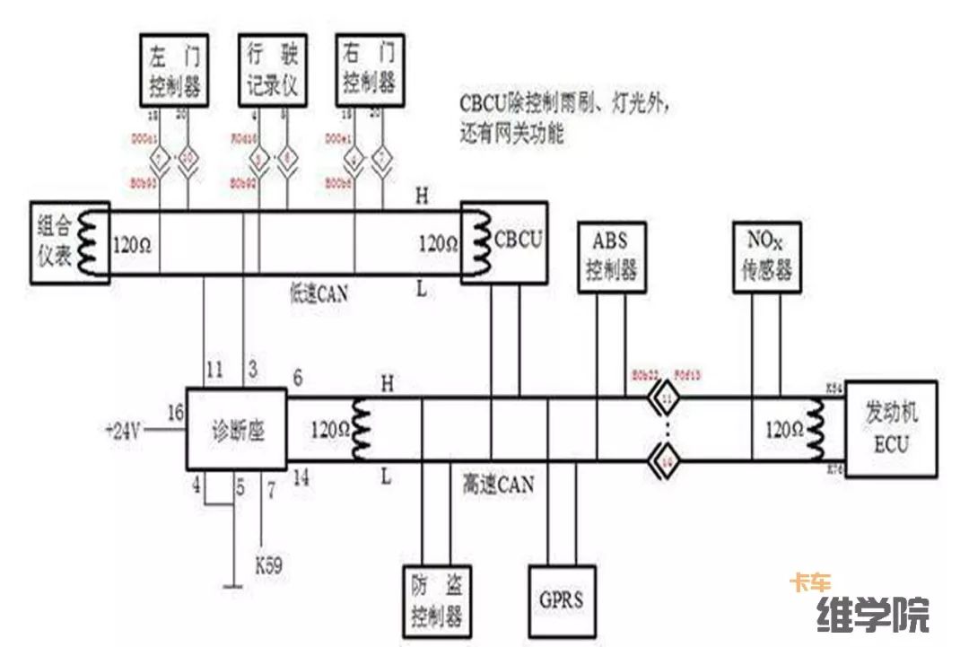 欧曼gtl的can总线原理图