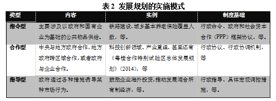 elr抢鲜董学智论发展规划法中的实施机制