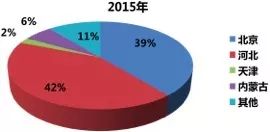 保定人口数量2019_保定人口分布图片(3)