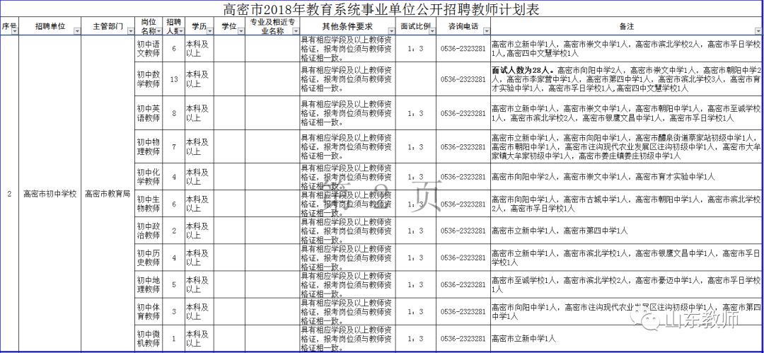 高密招聘信息网_广大求职青年,网络直播送岗活动又来啦(4)