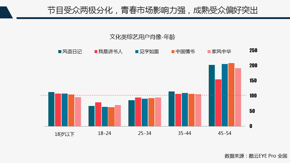 大型综艺节目能贡献多少gdp_12月综艺传播热度榜 最热综艺出炉 谁家爱豆贡献大