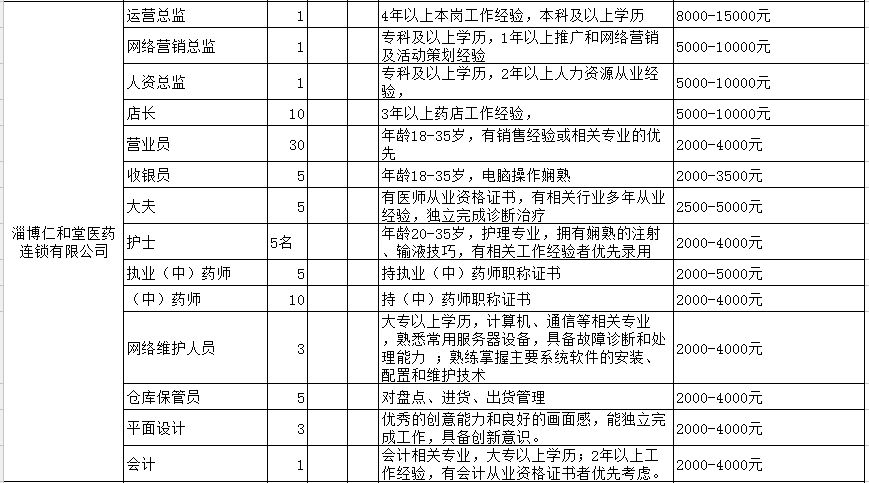 周村招聘信息_年后周村6场招聘会等你来 月薪最高上万元(3)