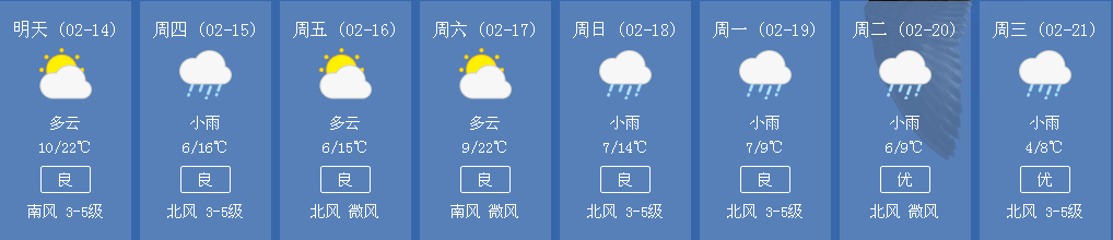 湘潭最高23℃