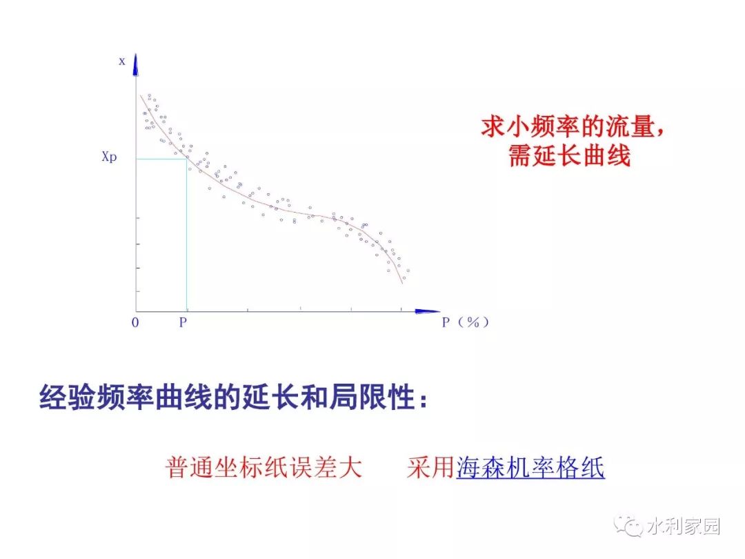 统计学是运用什么原理和方法_统计学原理思维导图