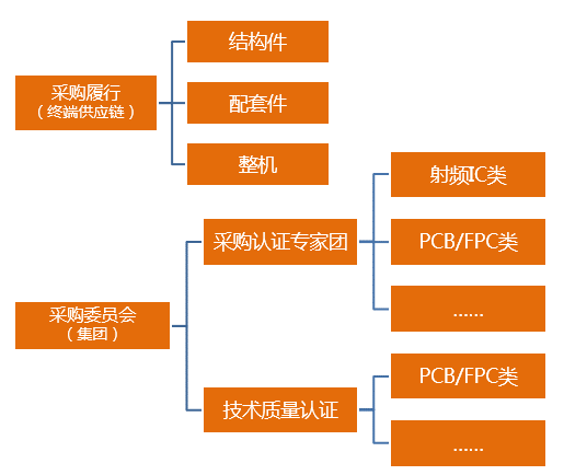 46页ppt深度解读华为供应链管理 !(干货,多图,收藏)