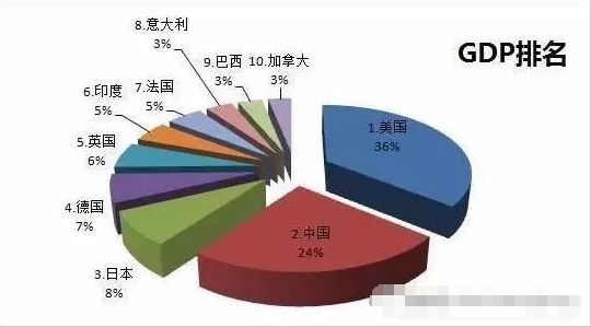 购买力平价和gdp哪一个更好_2017年按购买力平价计算,已有五位发展中国家进入世界前十(3)