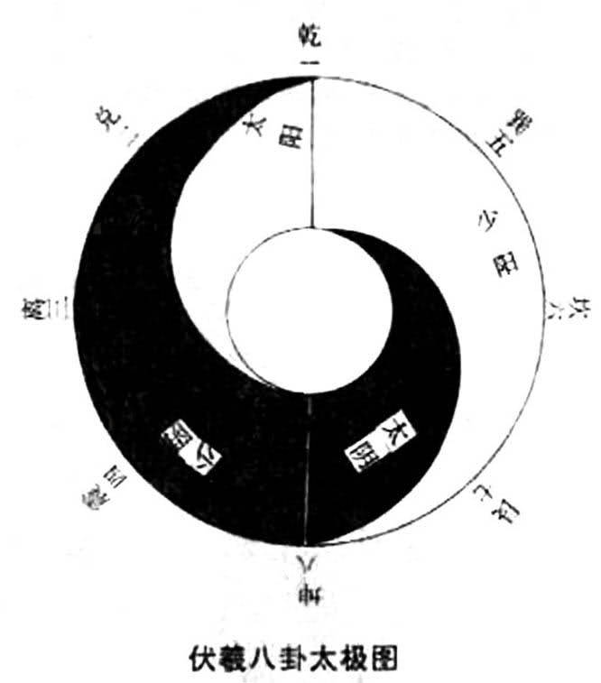 图说太极八卦之五太极图的变化与种类