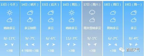 天气预报15天准确率