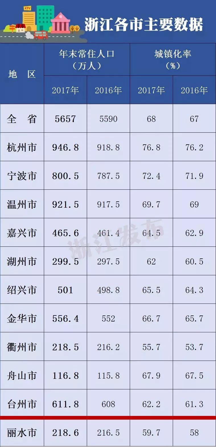 台州外来人口数_台州数字报_台州商报(3)