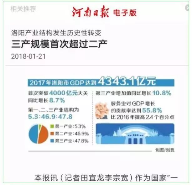 2020河南洛阳gdp排名_河南2020上半年GDP公布,郑州微跌,洛阳成领头羊!