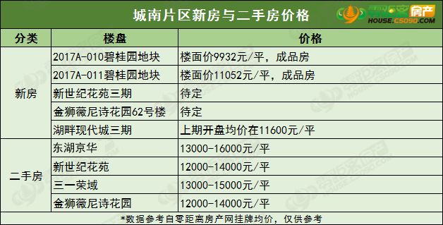 二手房的购买是否计入gdp_以下哪些计入GDP