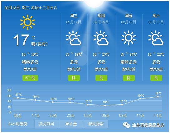 汕头各区人口_城区常住人口100 300万城市取消落户限制 汕头这两个区域就达3(2)