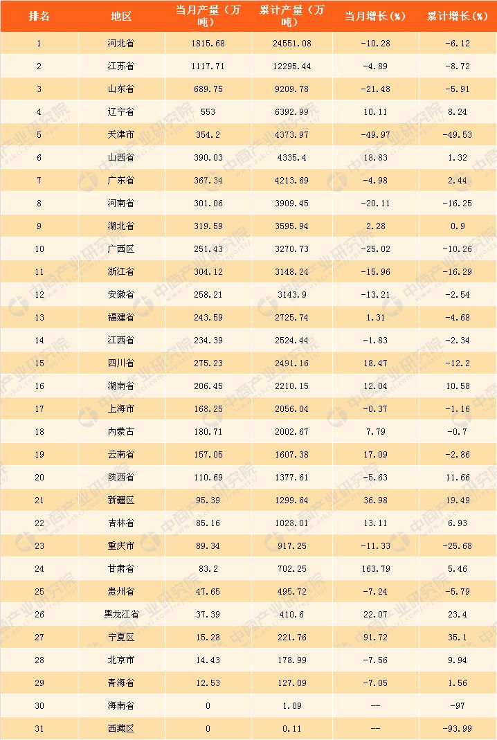 重庆人口在全国排名2020_世界城市人口排名2020(3)