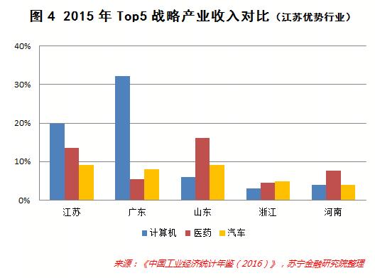 广东特产市场经济总量_广东地图(2)