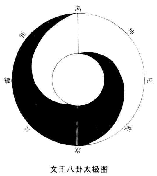 式八卦)后世所绘太极图种类有很多,如天地自然河图,唐朝的太极先天图