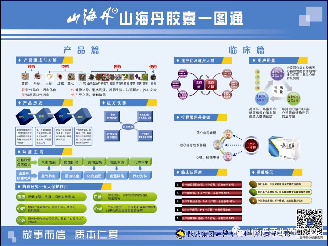 【山海丹小课堂-山海丹胶囊临床可以治疗哪些疾病?