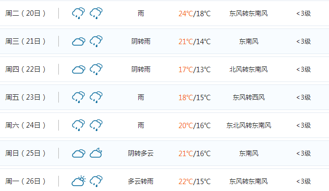 （天气）最高25℃！新会将迎来史上“最热春节”！