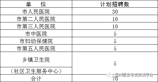 乐清市人口多少_浙江温州下辖区县市数据 2020上半年鹿城第一,乐清市第二(3)