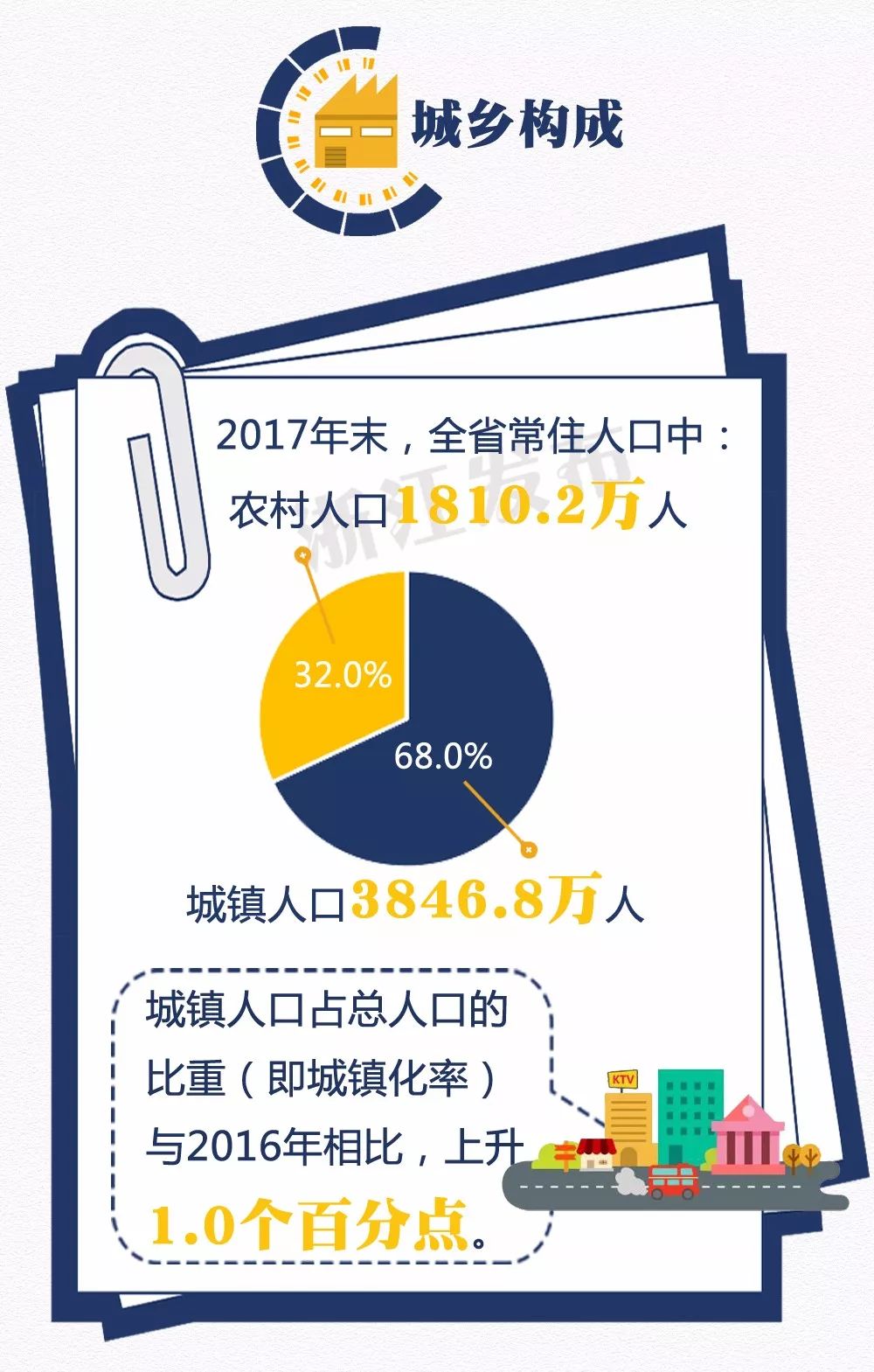 1960年人口_最新台州人口数据出炉！身份证是1960-1988年的人,再忙也要看看！