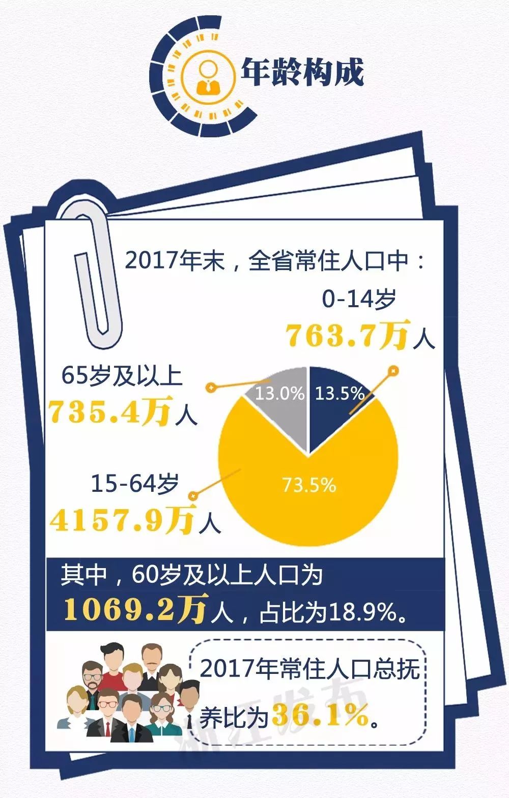 浙江人口组成_浙江各地人口流入图