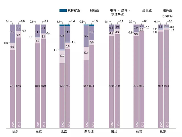 人口结构职业_中国人口结构图片(2)