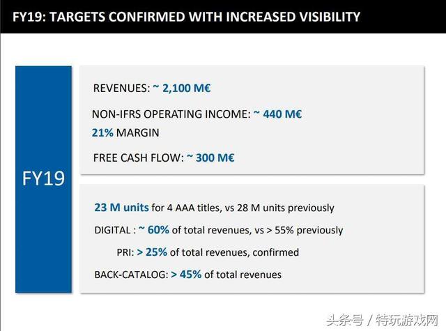 看门狗3 有吗育碧尚有两个大作未公布