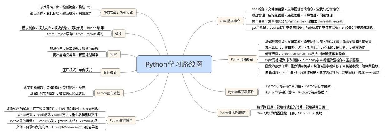 Python基础入门教程，Python学习路线图
