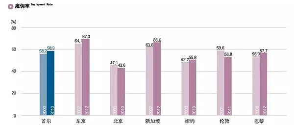 北京五环外人口比例_北京人口比例图(3)