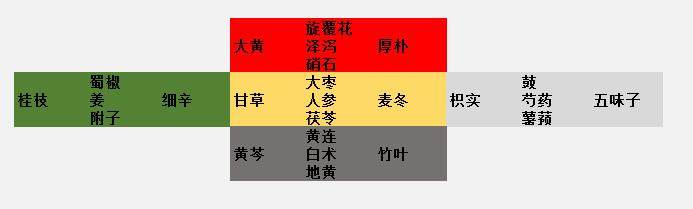 辅行诀五行用药对应神农本草经