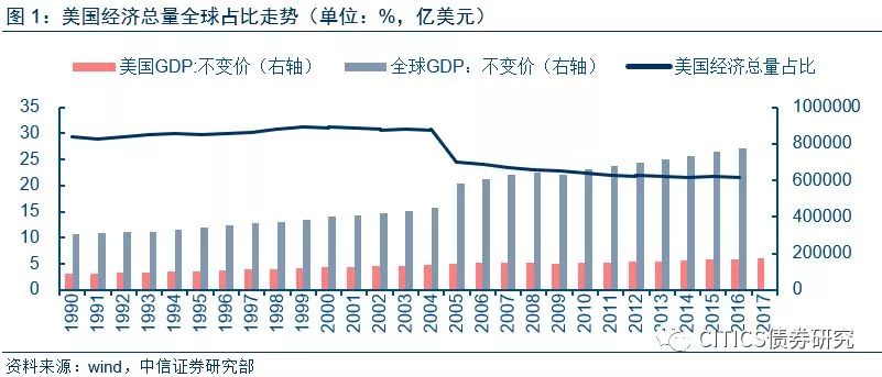 巴西金融市场gdp_中国互联网金融市场规模占GDP近20